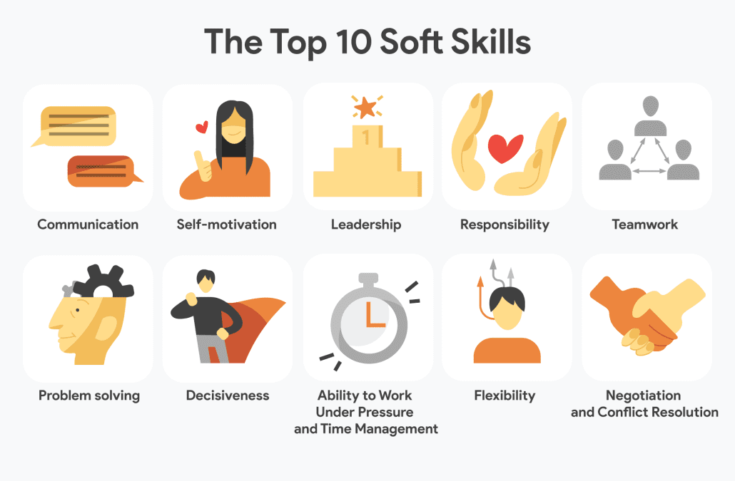 1579270413 soft skills 1030x675 1 - Top 10 Challenges You Could Face as a Game Developer (مقاله برای استودیوی بازیسازی پولیدین)
