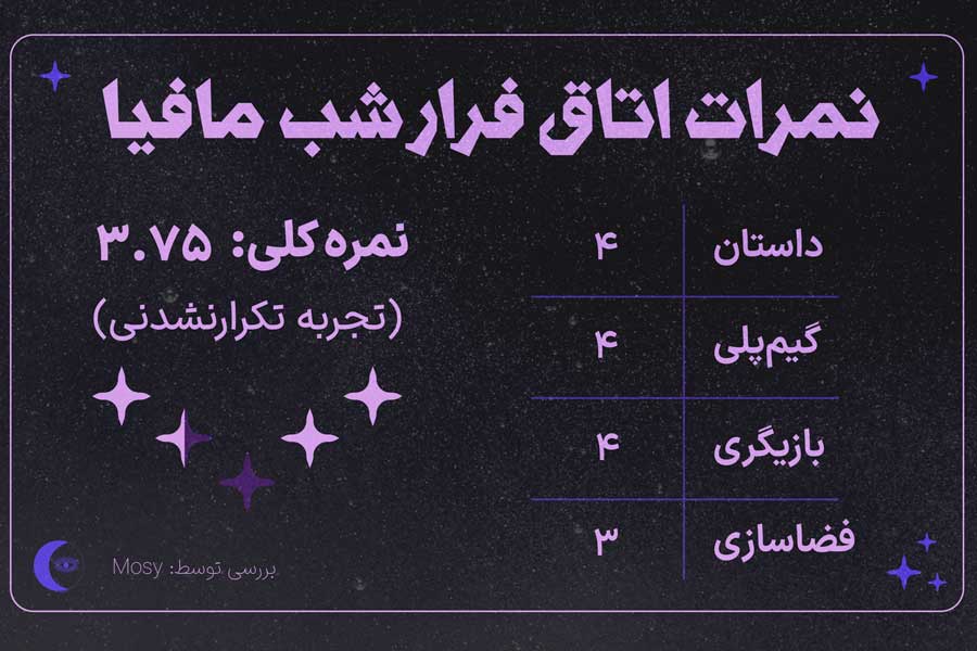 امتیاز اتاق فرار شب مافیا