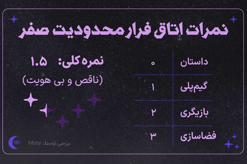 نمرات و امتیاز اتاق فرار محدودیت صفر