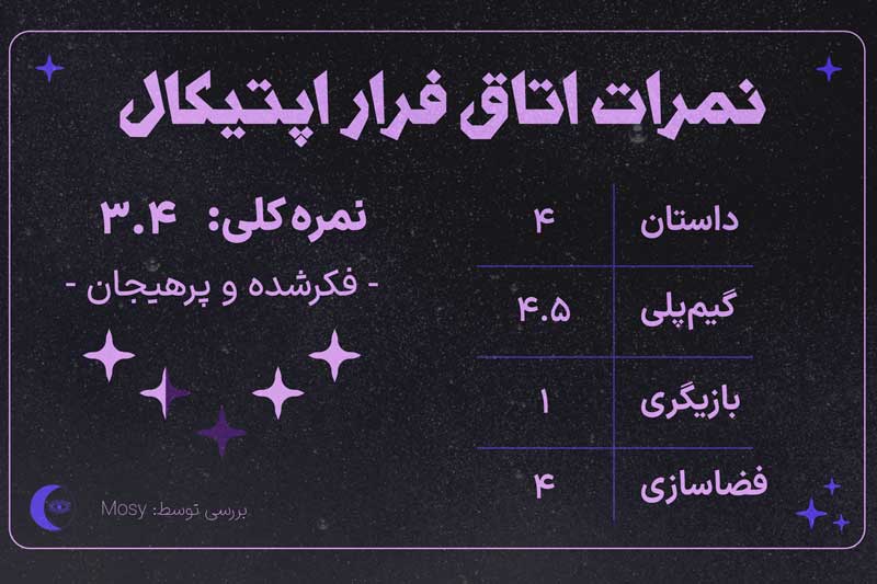نمره اتاق فرار اپتیکال